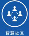 智慧社区